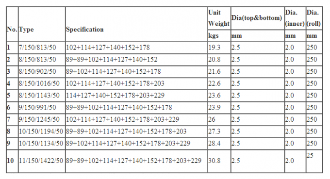najnowsze wiadomości o firmie W PEŁNI OCYNKOWANY ROZPIĘT VELDSP 1,2M WYSOKIE OGRODZENIE POLOWE BYDŁO OWCZE  0