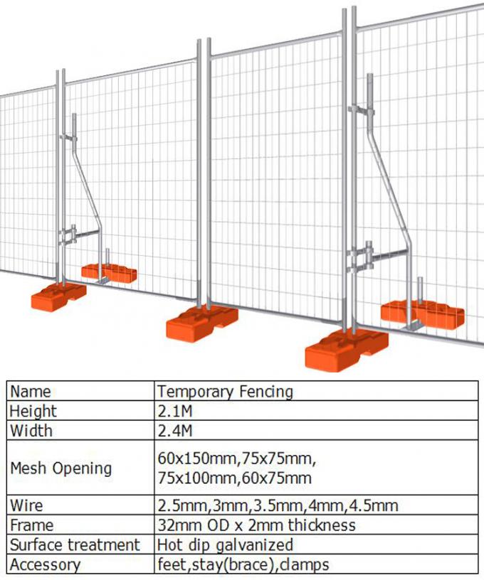 najnowsze wiadomości o firmie Ocynkowane tymczasowe zdejmowane ogrodzenie ochronne na placu budowy  2