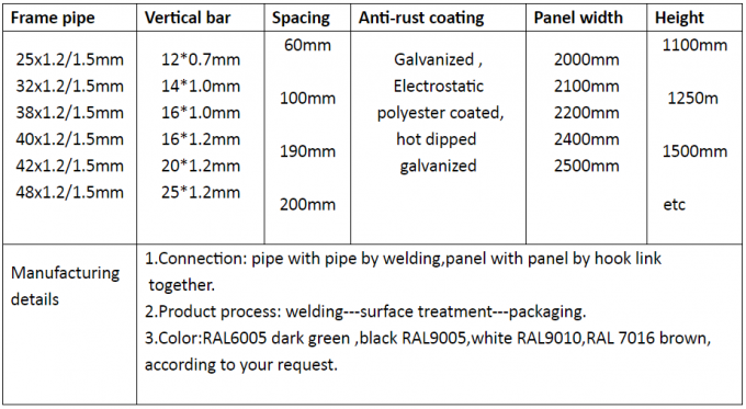 3D tymczasowe ogrodzenie obwodowe / ogrodzenie bariery tłumu 2,4 x 2,95m 0